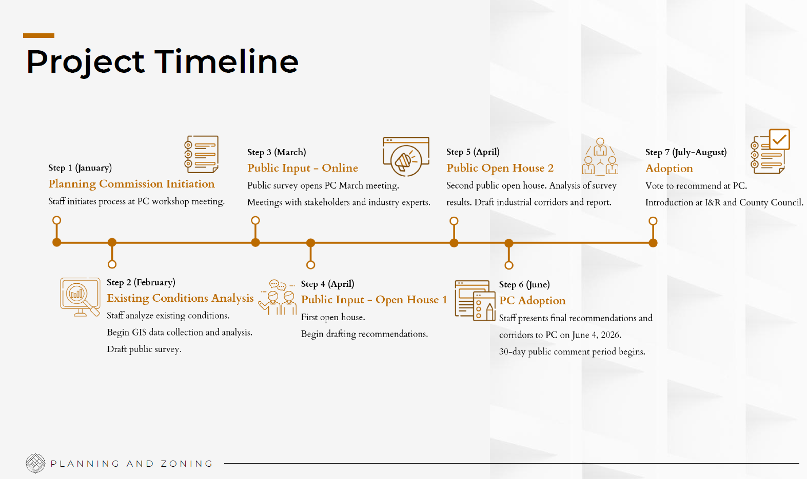 Planning Timeline